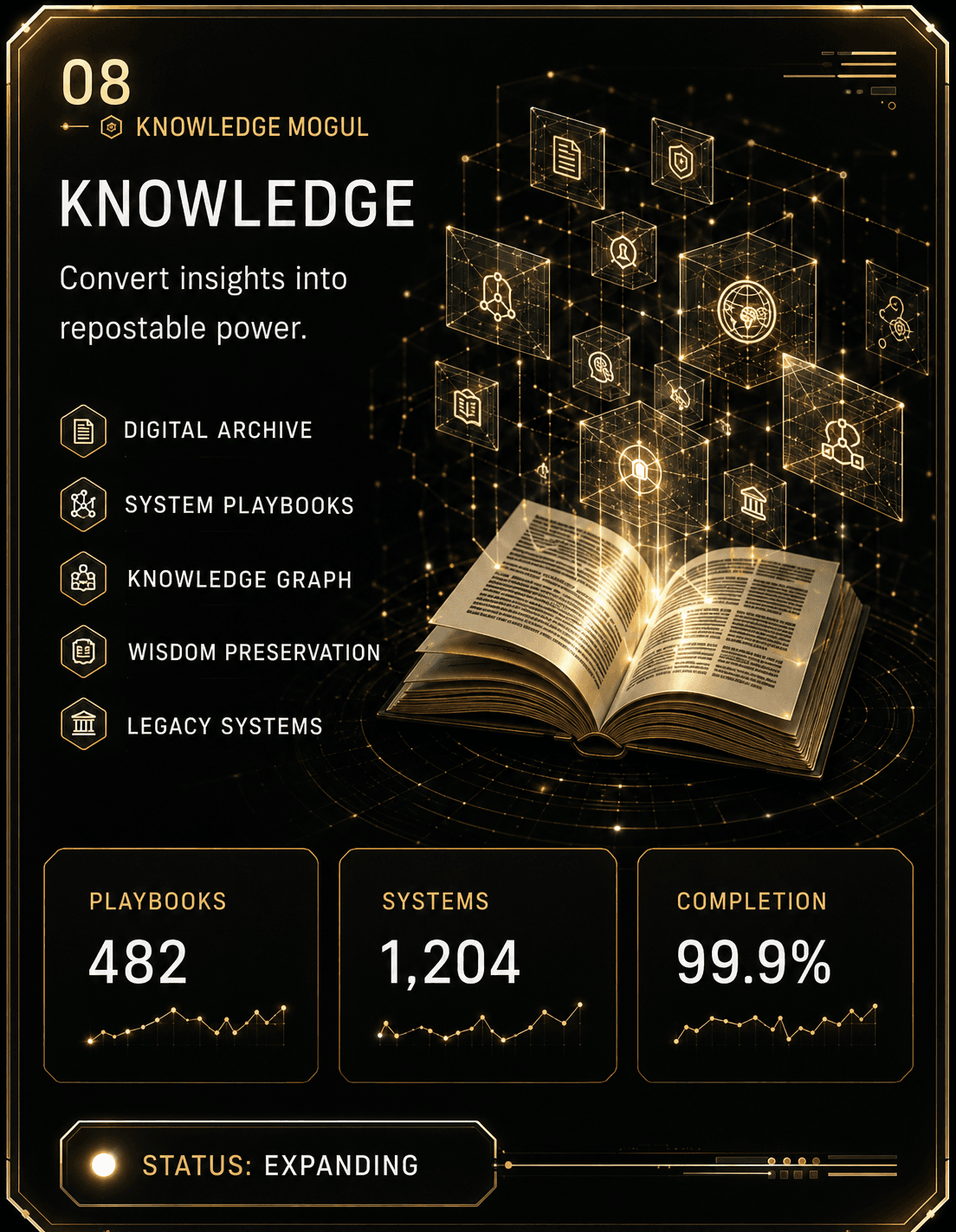 Knowledge Mogul